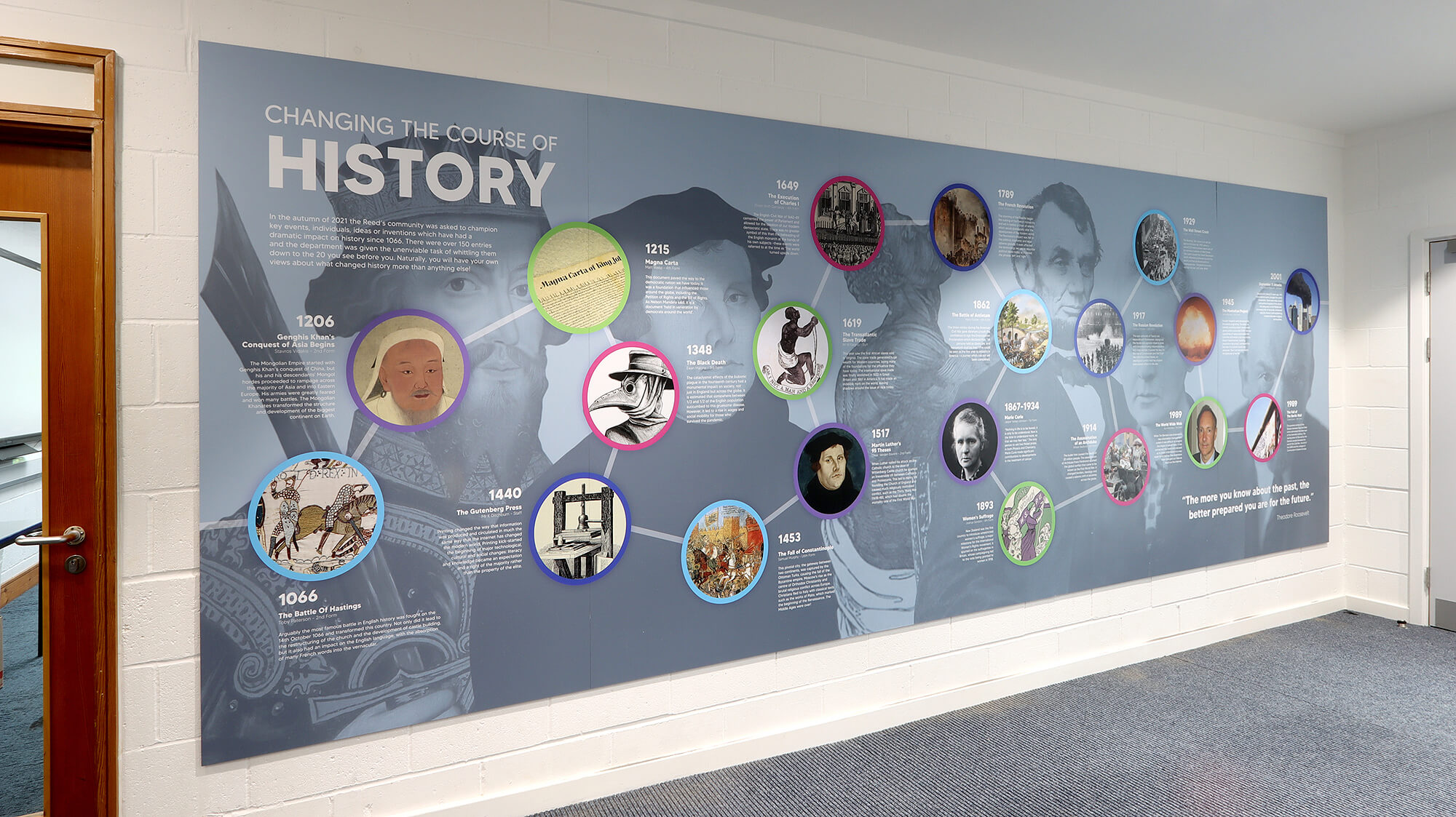 Key Historical People and Events Timeline Panel Display